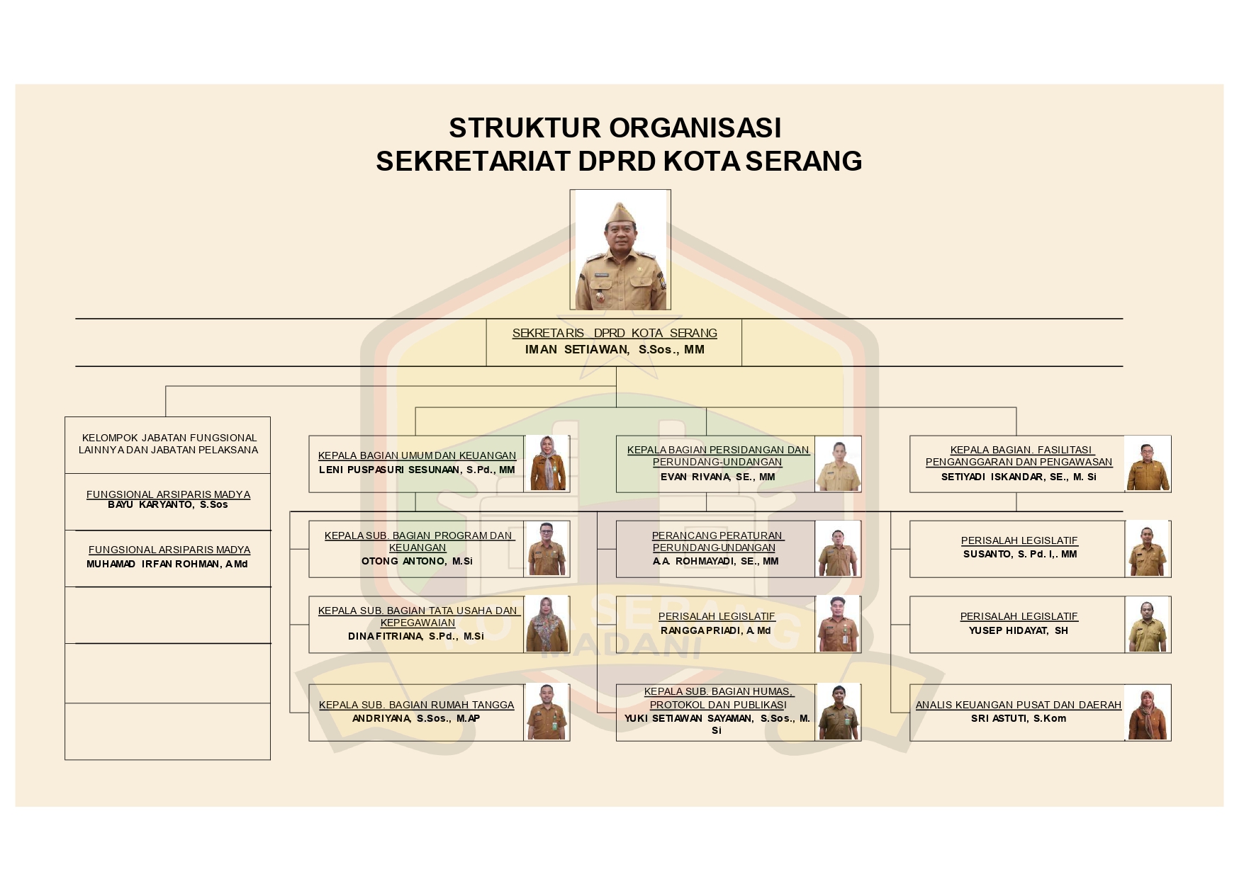 STRUKTUR SEKRETARIAT DPRD KOTA SERANG