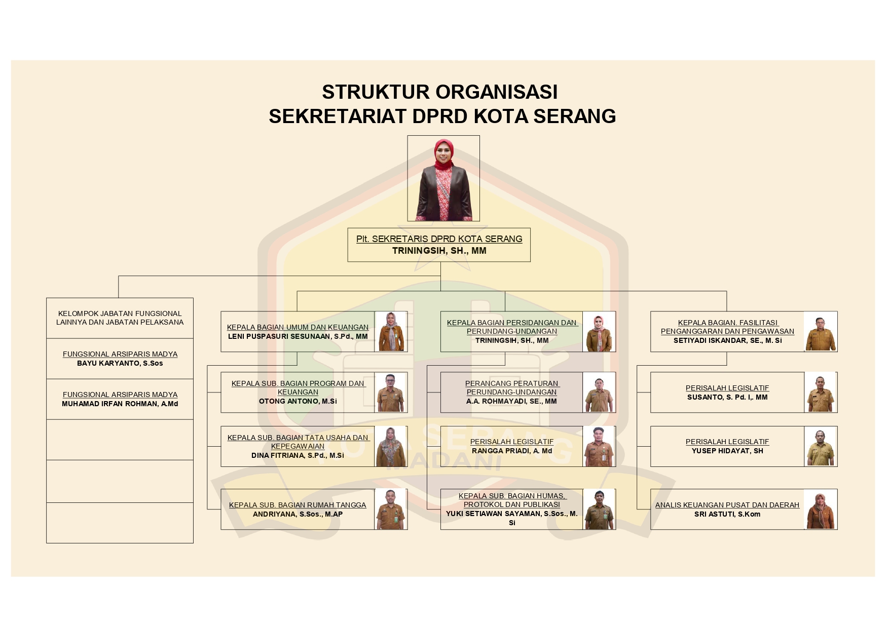 STRUKTUR SEKRETARIAT DPRD KOTA SERANG